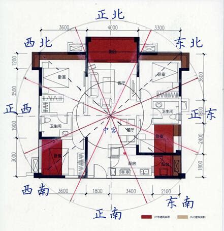 住宅座向|買房要注意房屋坐向？東西南北4大方位，我家朝哪個方位比較。